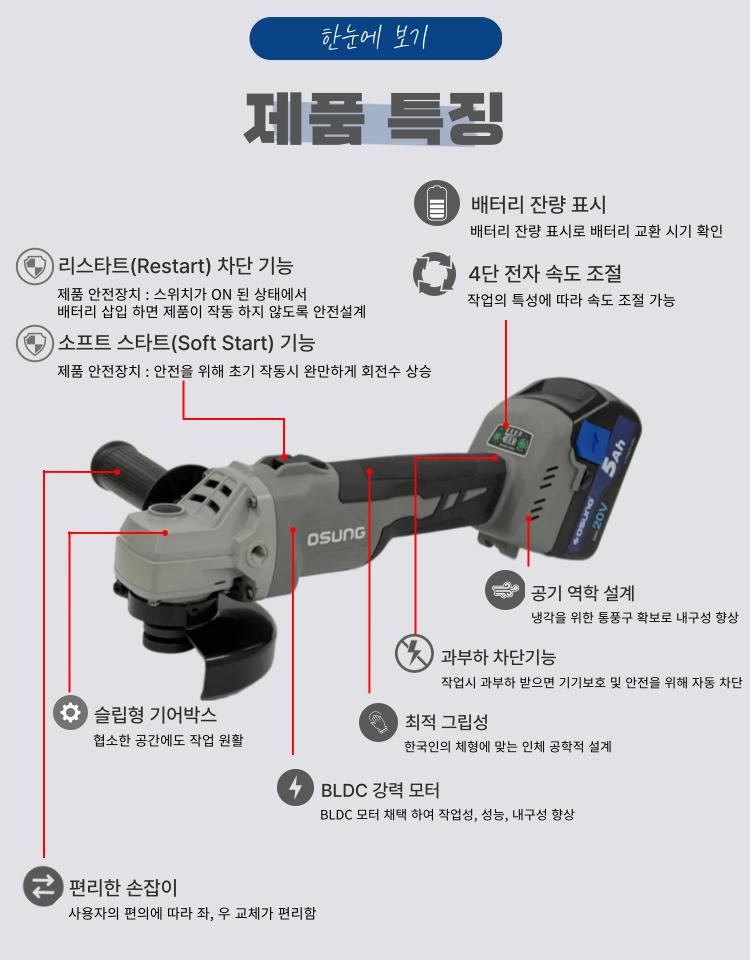 4인치 충전 그라인더 OCG-2012WL 50S [1 BAT] + OMC-2030D