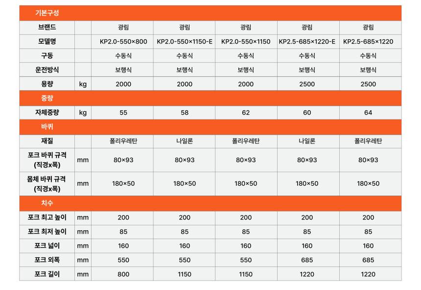 수동 핸드파레트 2톤 KP2.0 / 550x1150 우레탄