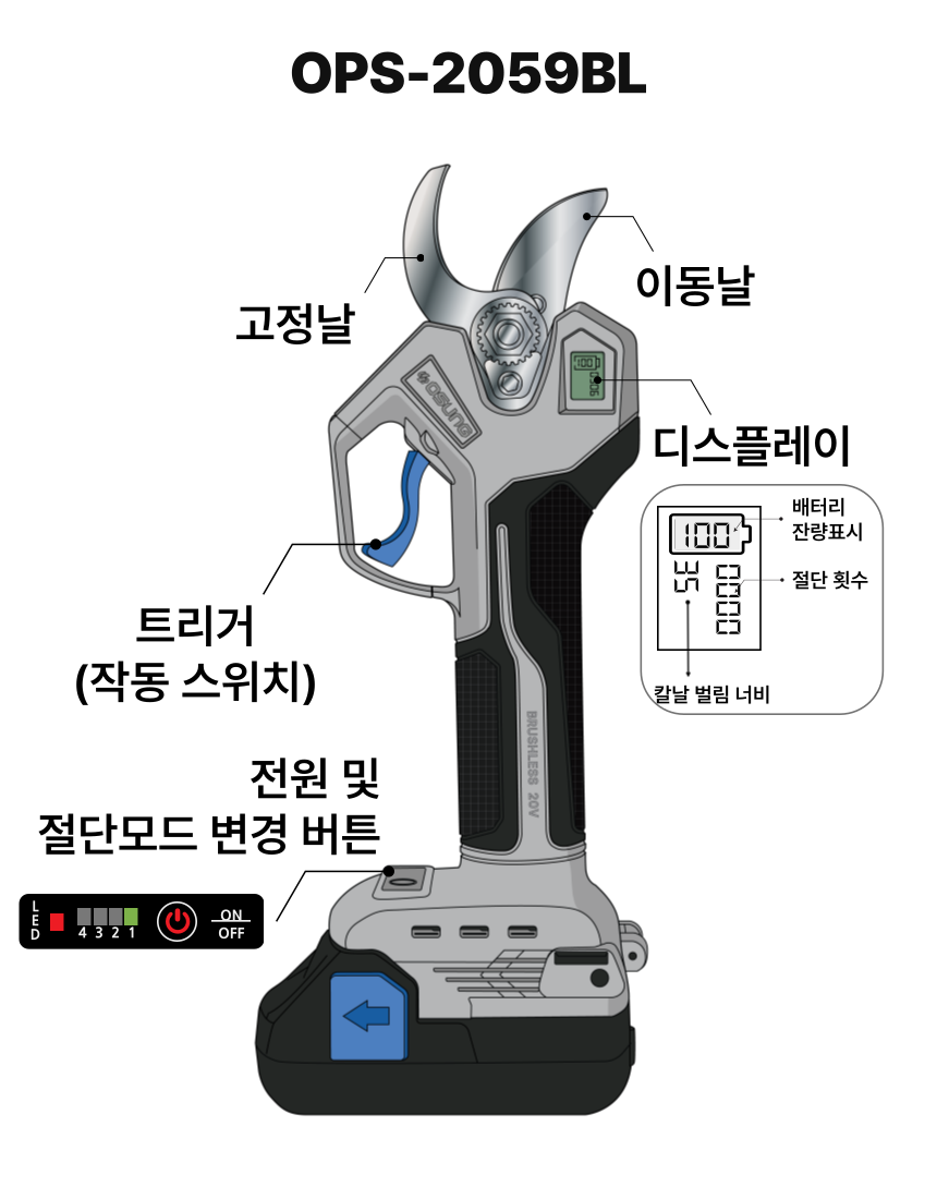 35mm 충전 전지가위 OPS-2059BL 25 [2 BAT] + OMC-2030D + PLASTIC BOX