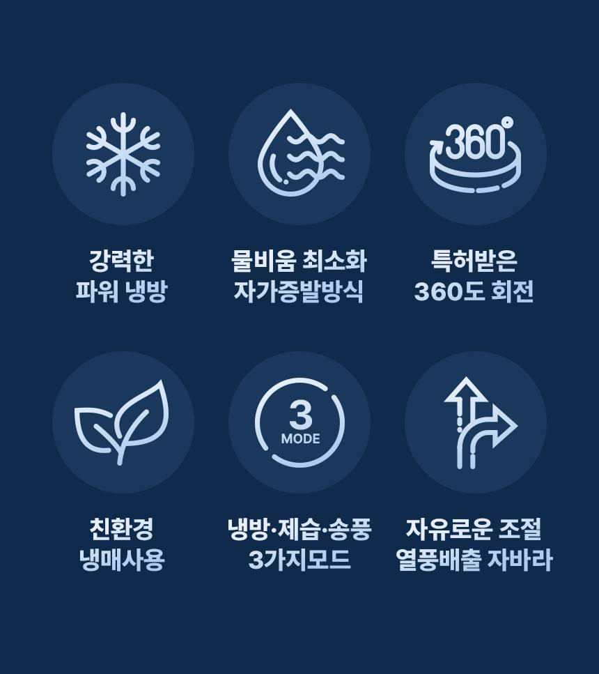 신일 / 실속형 이동식 에어컨 2구 / SMA-E3500K 무료배송