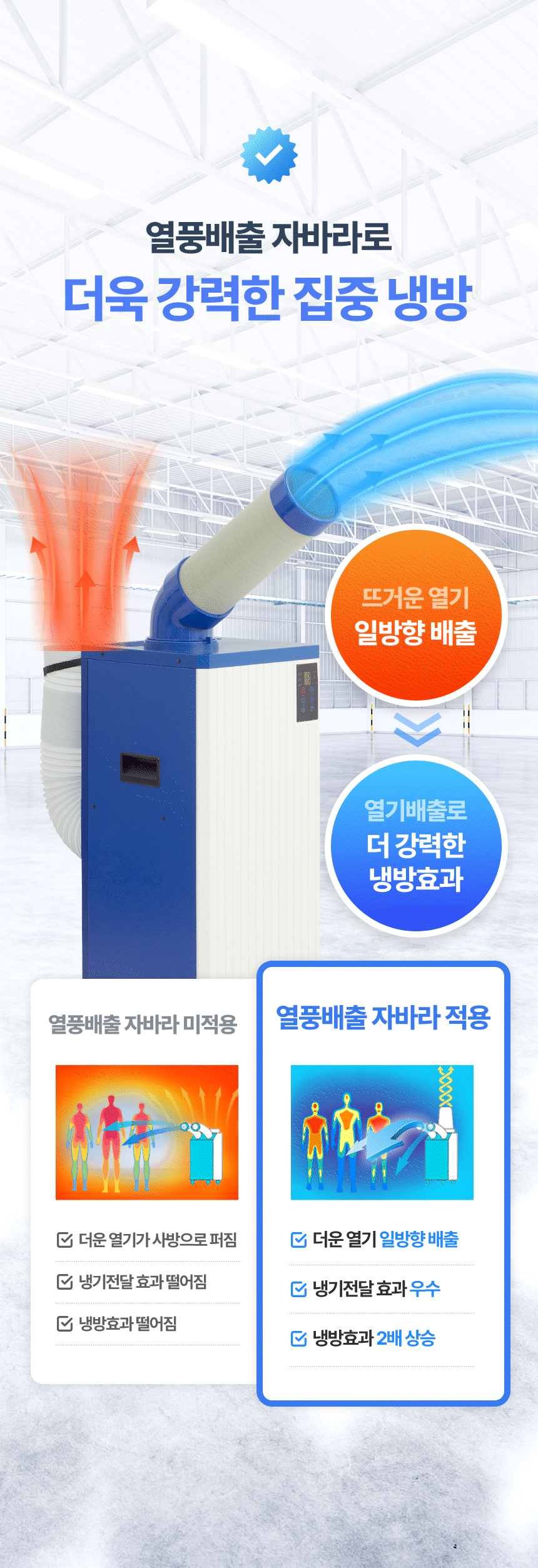 신일 / 실속형 이동식 에어컨 2구 / SMA-E3500K 무료배송