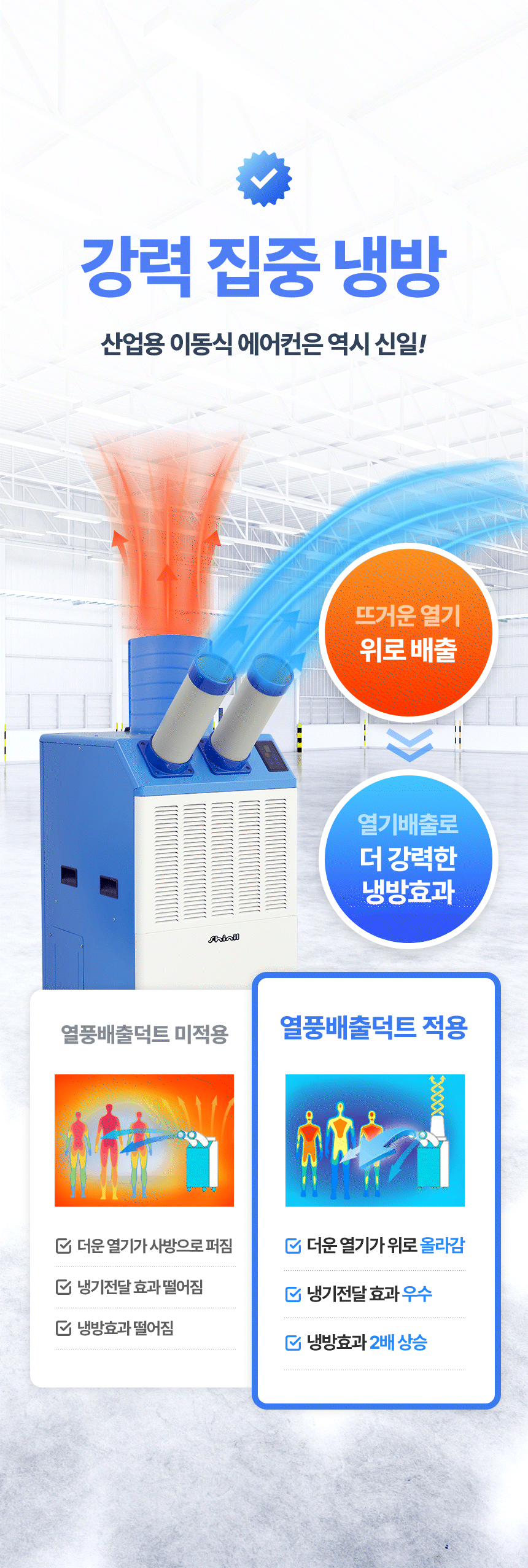 신일 / 고급형 이동식 에어컨 3구 / SMA-SC6380K 무료배송