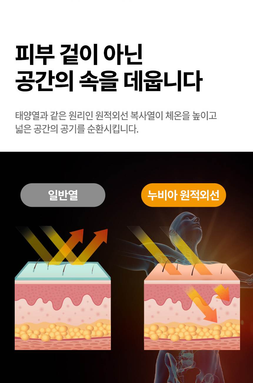 누비아 / 튜브히터 돈풍기 35~45평 / NTH15K 무료배송