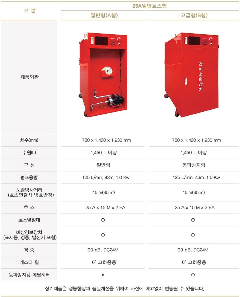 이동식 간이소화장치 (25A 일반호스) 동파방지형 A